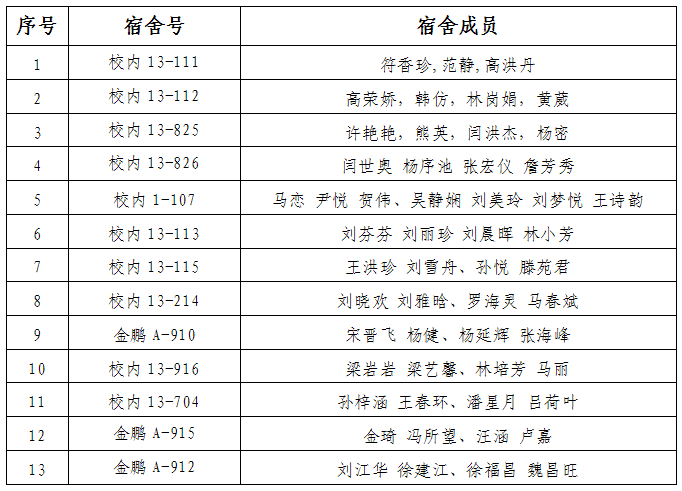 必赢76net线路举行“友好宿舍”表彰仪式