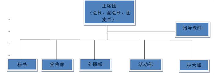 【组织部门】海南师范大学电子商务协会