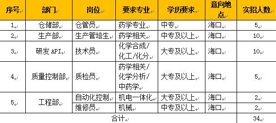 海南澳美华制药有限公司2017年校园招聘信息