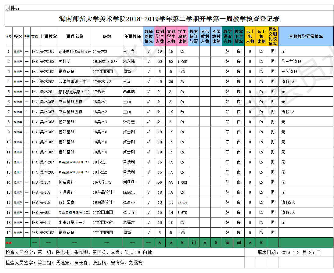 18-19学年第二学期开学第一周教学检查登记表