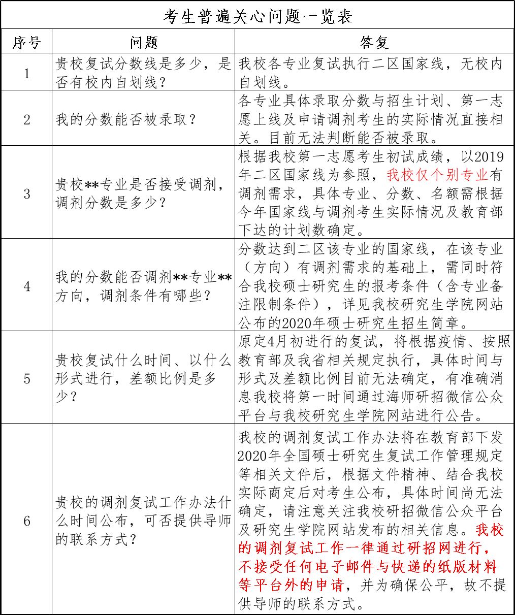 海南师范大学2020年全国硕士研究生招生考试 初试成绩查询等事宜公告