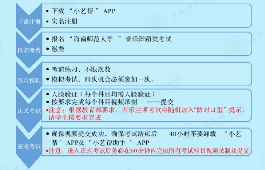 澳门太阳官网app2021年考试公告
