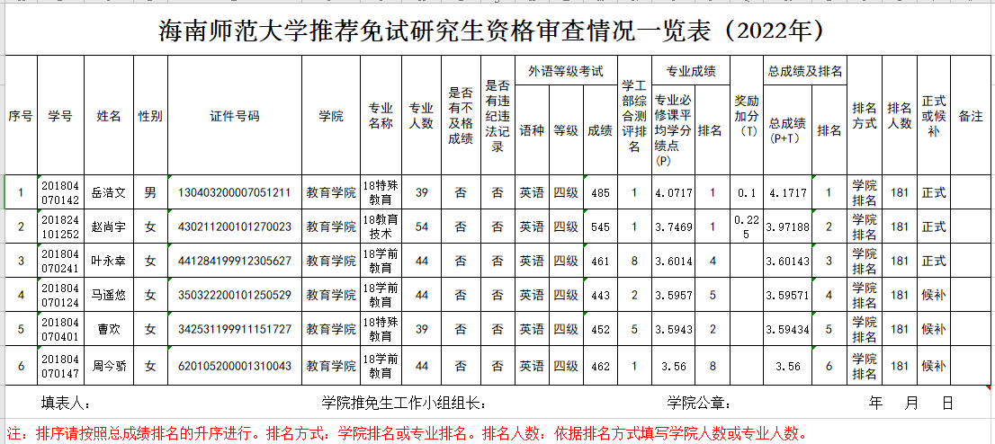 bv伟德国际体育推荐免试攻读2022年硕士研究生名单公示