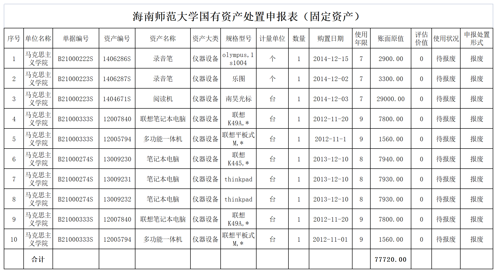 马克思主义学院2021年度资产报废处置公示