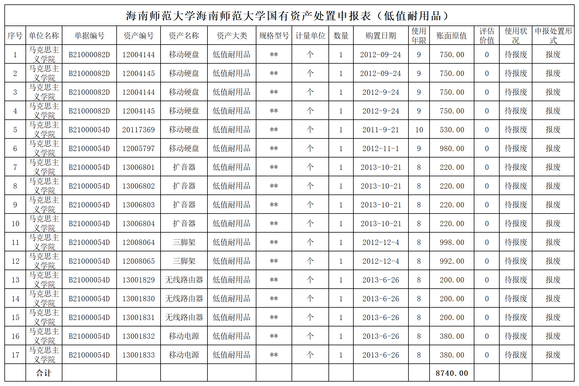 马克思主义学院2021年度资产报废处置公示