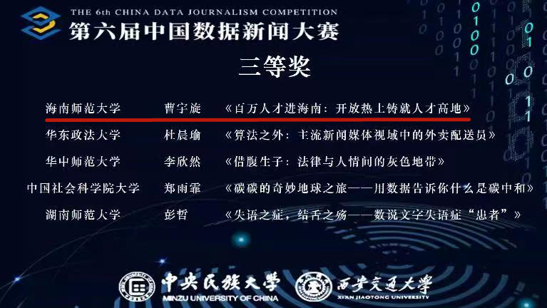 喜报：我院荣获“第六届中国数据新闻大赛”全国三等奖