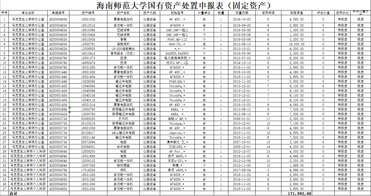 马克思主义学院2022年资产报废公示结果