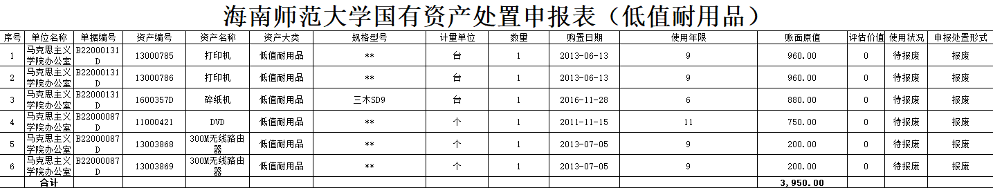 马克思主义学院2022年资产报废公示结果