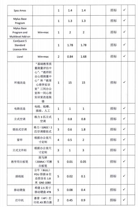 中长期贷款项目建设采购审批表公示