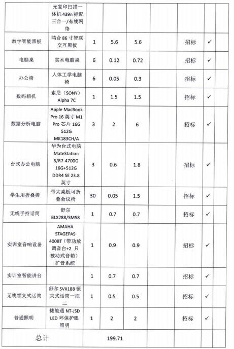 中长期贷款项目建设采购审批表公示