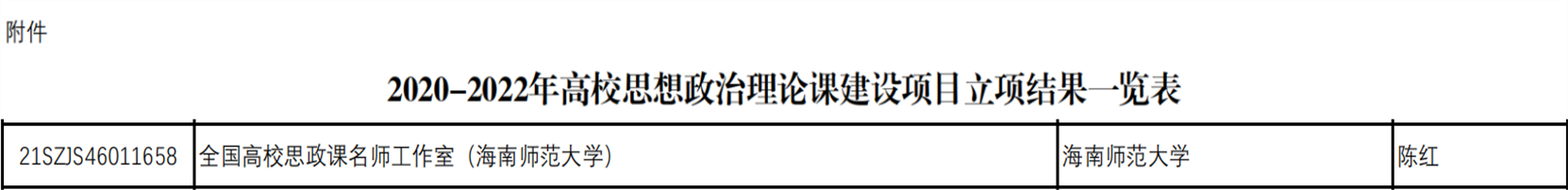 我院陈红教授获批“全国高校思政课名师工作室”项目