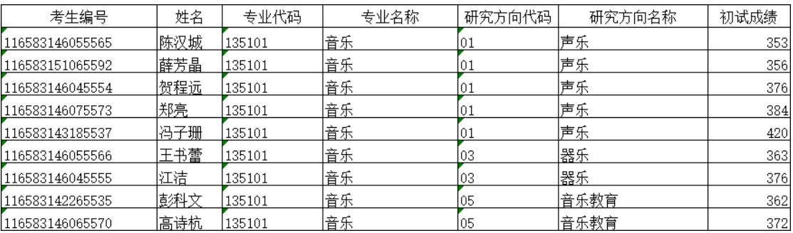 2023年音乐学院硕士研究生一志愿复试名单公示